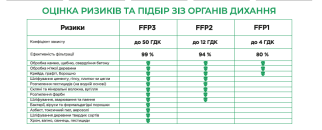 Респиратор одноразовый Sizam с клапаном выдоха Air Fold 9114 FFP1 35111 (8137998) фото 3