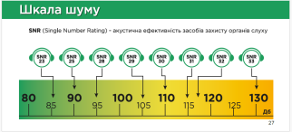 Наушники с регулируемым мягким оголовьем OPTIMUM III 2950 Sizam 35013 (8138052) фото 2