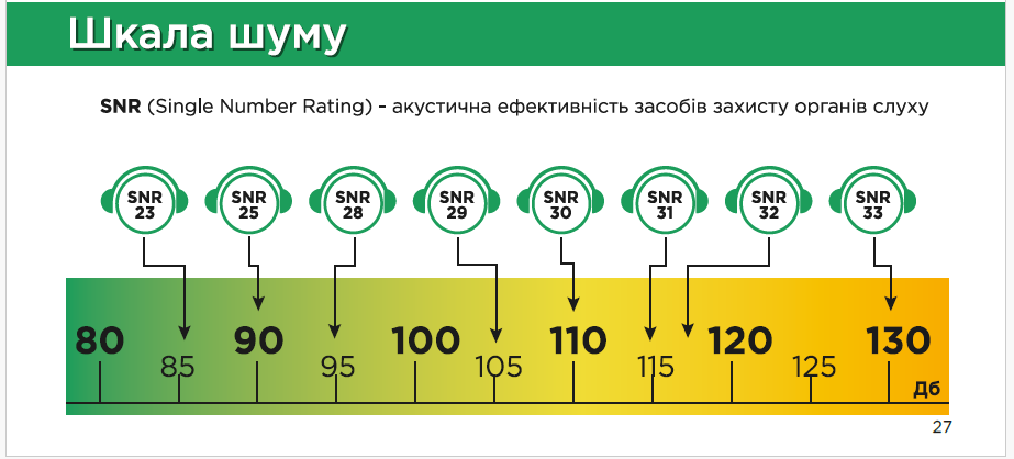 Наушники с креплением на каску OPTIMUM-HELM 3050 Sizam 35035 (8138053) фото 4