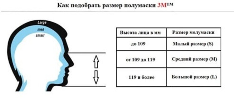 7503 Half mask without filters size L (221661) фото 2