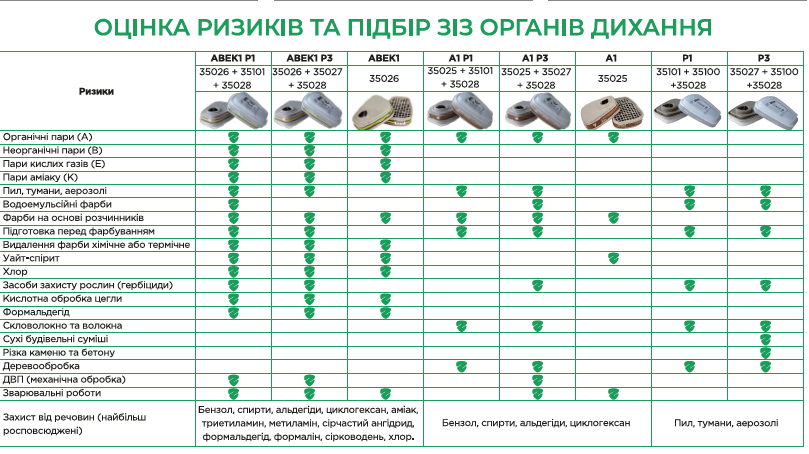 Предфильтр для фильтров ProFiltr 6013 Р1 Sizam 35101 (8138009) фото 5