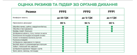 Респиратор одноразовый Sizam с клапаном выдоха Air Fold 9114 FFP1 35111 (8137998) Респиратор одноразовый Sizam с клапаном выдоха Air Fold 9114 FFP1 35111 (8137998) фото 3